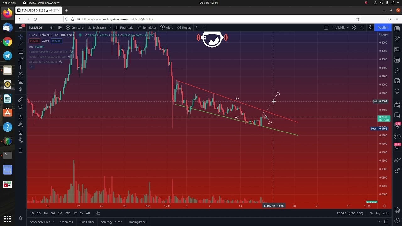 TLMUSDT / DEC 16, 2021