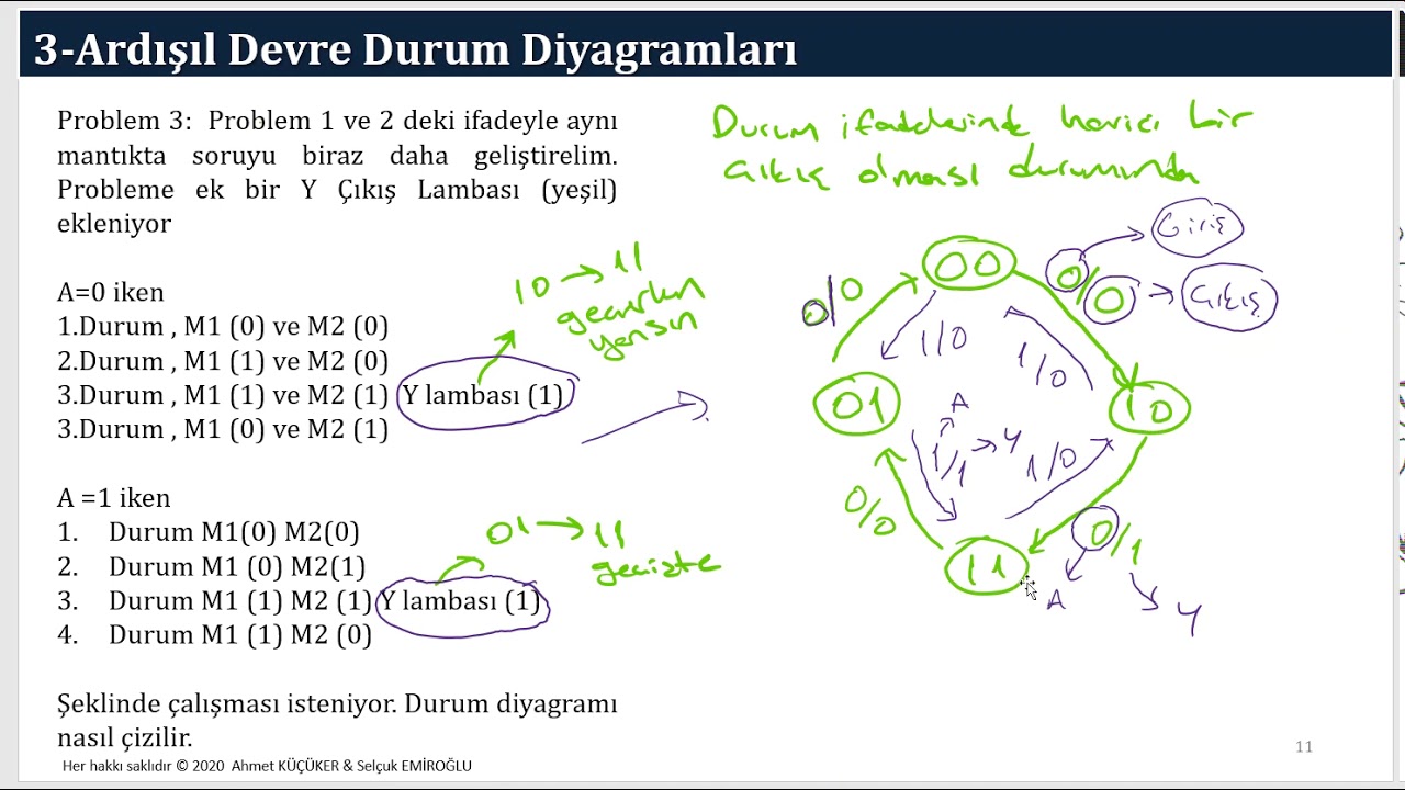 Sequential Circuit Design (Ardışıl Devre Tasarımı)