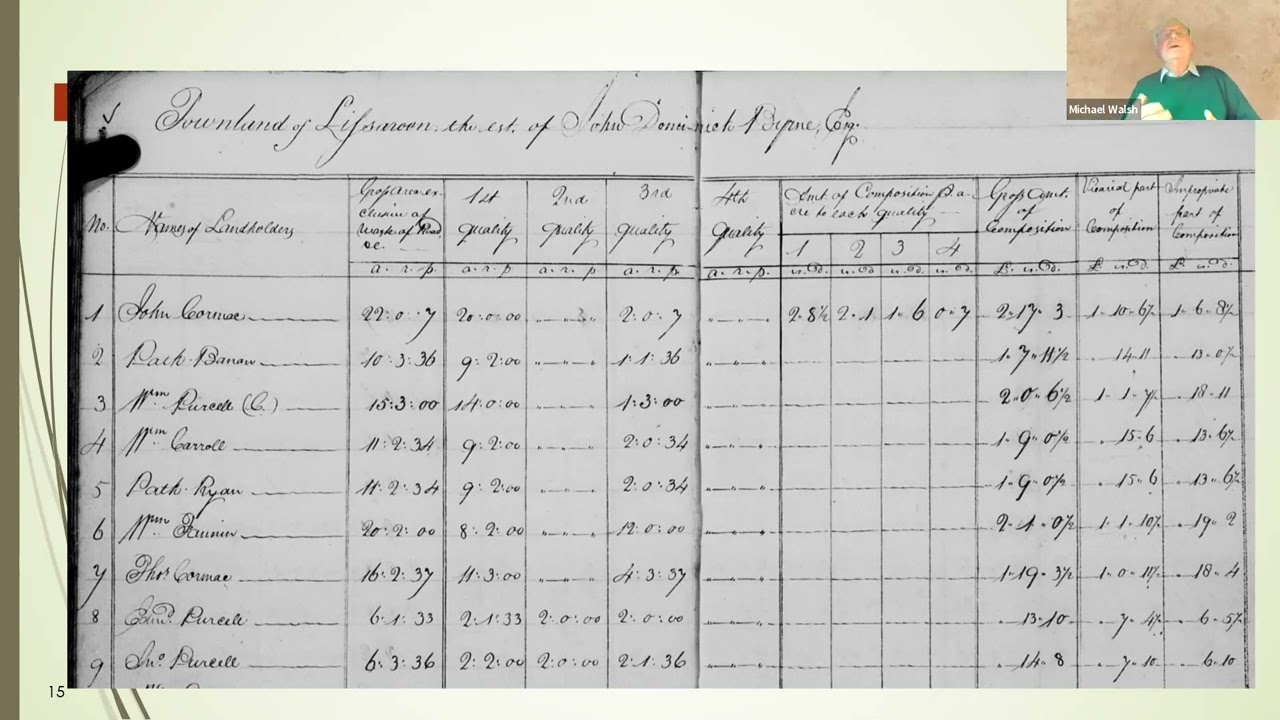 ‘From tithes to Griffith’s: property and valuation records’ by Michael Walsh