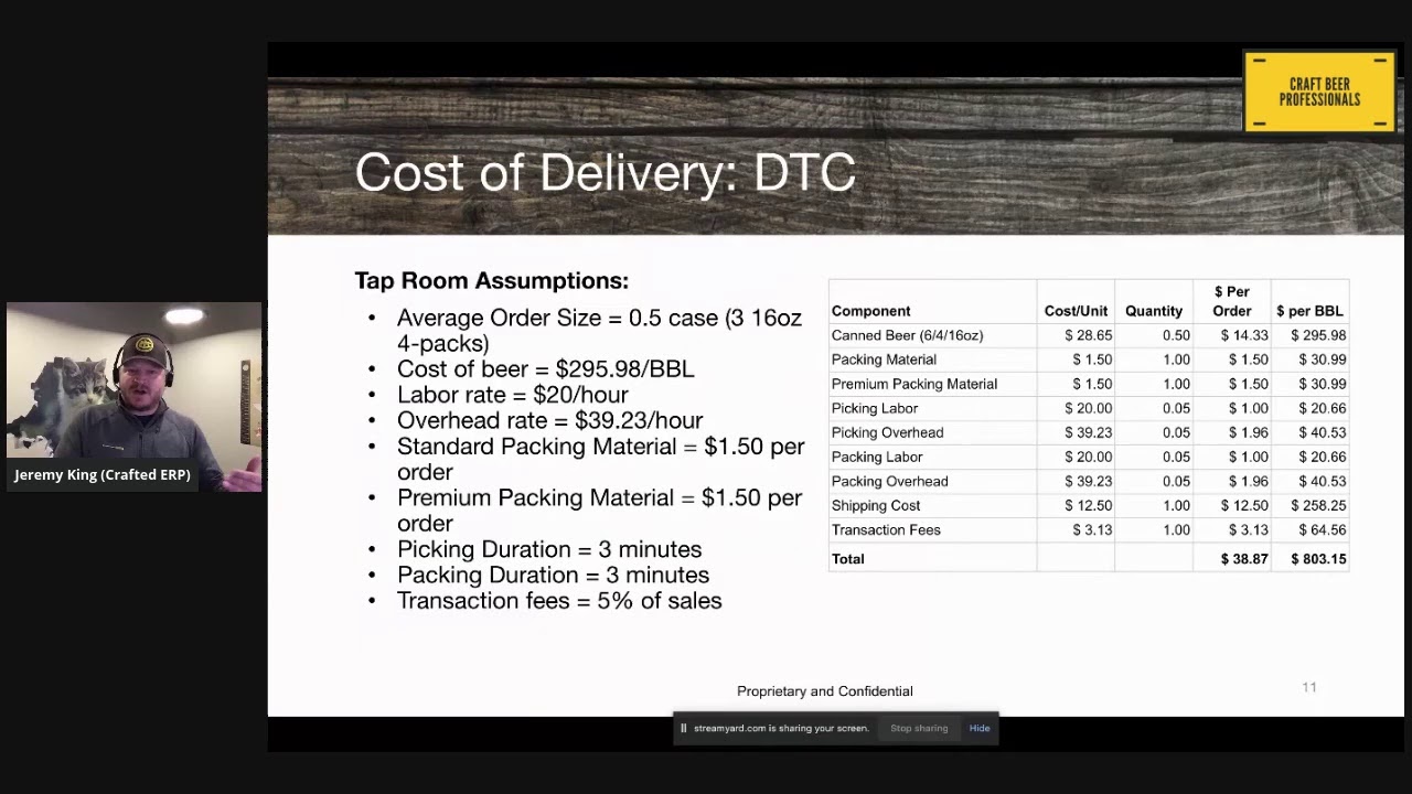 What is the True Cost of Running Your Brewery? with Jeremy King