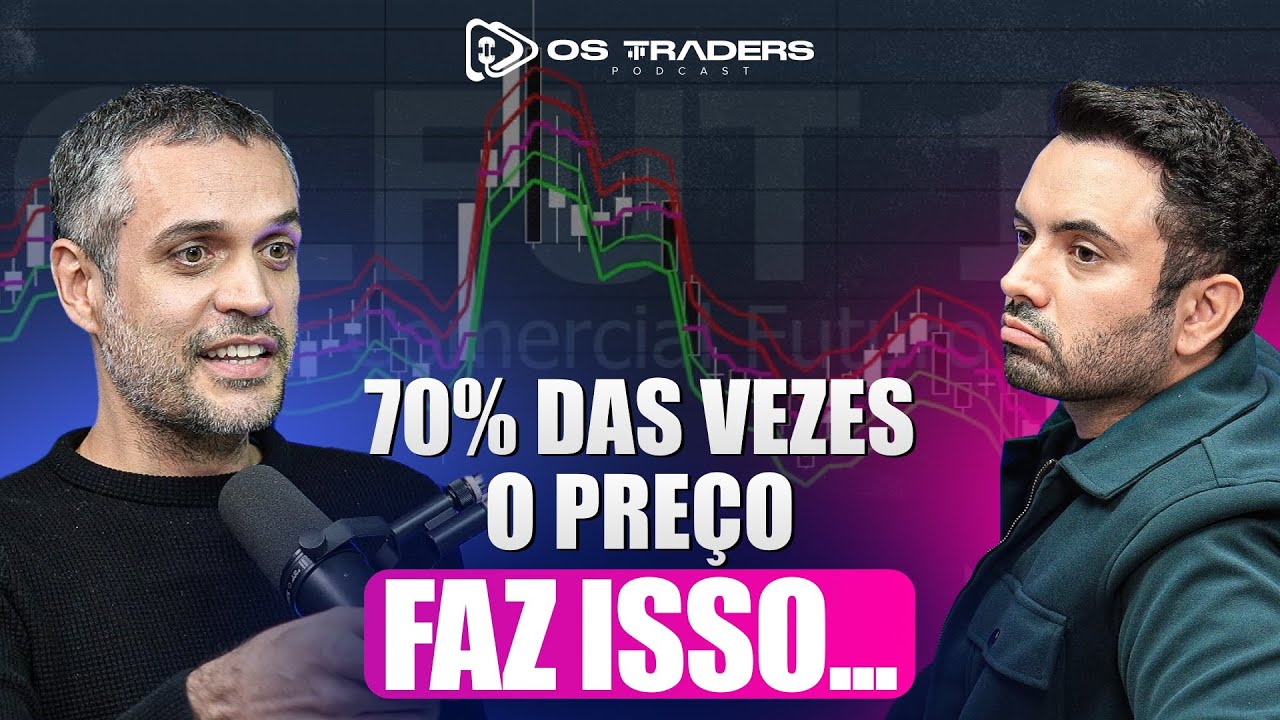 SETUP PARA DÓLAR FUTURO NO DAY TRADE - REVERSÃO DE TENDÊNCIA UTILIZANDO UM INDICADOR