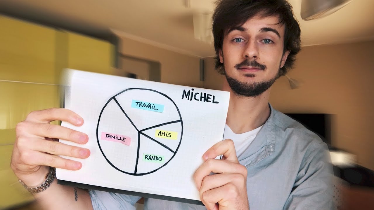 Le piège de l'identité.