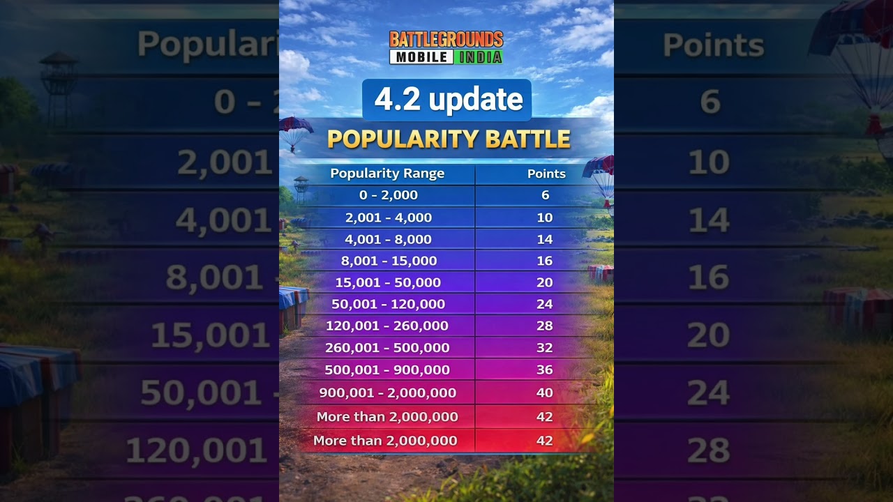 POPULARITY BATTLE POINT|PUBG/BGMI POPULARITY POINT SYSTEM.