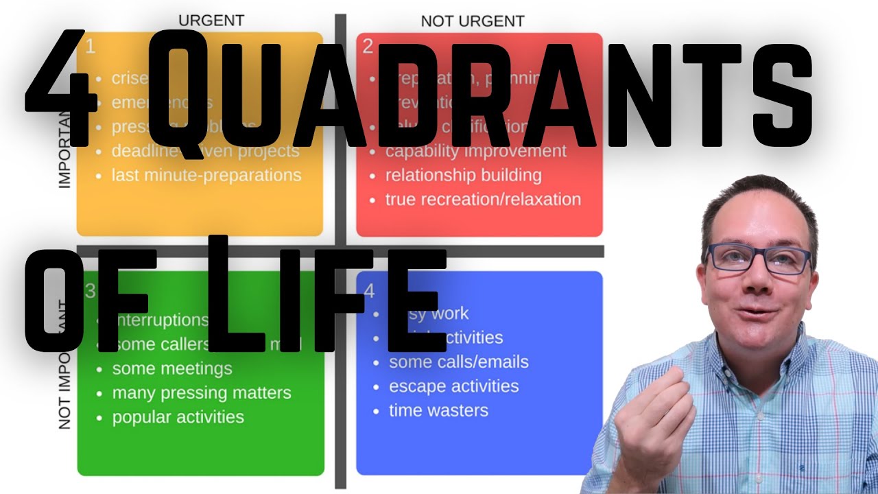 4 Quadrants of Life - Finding Meditation and Meaning