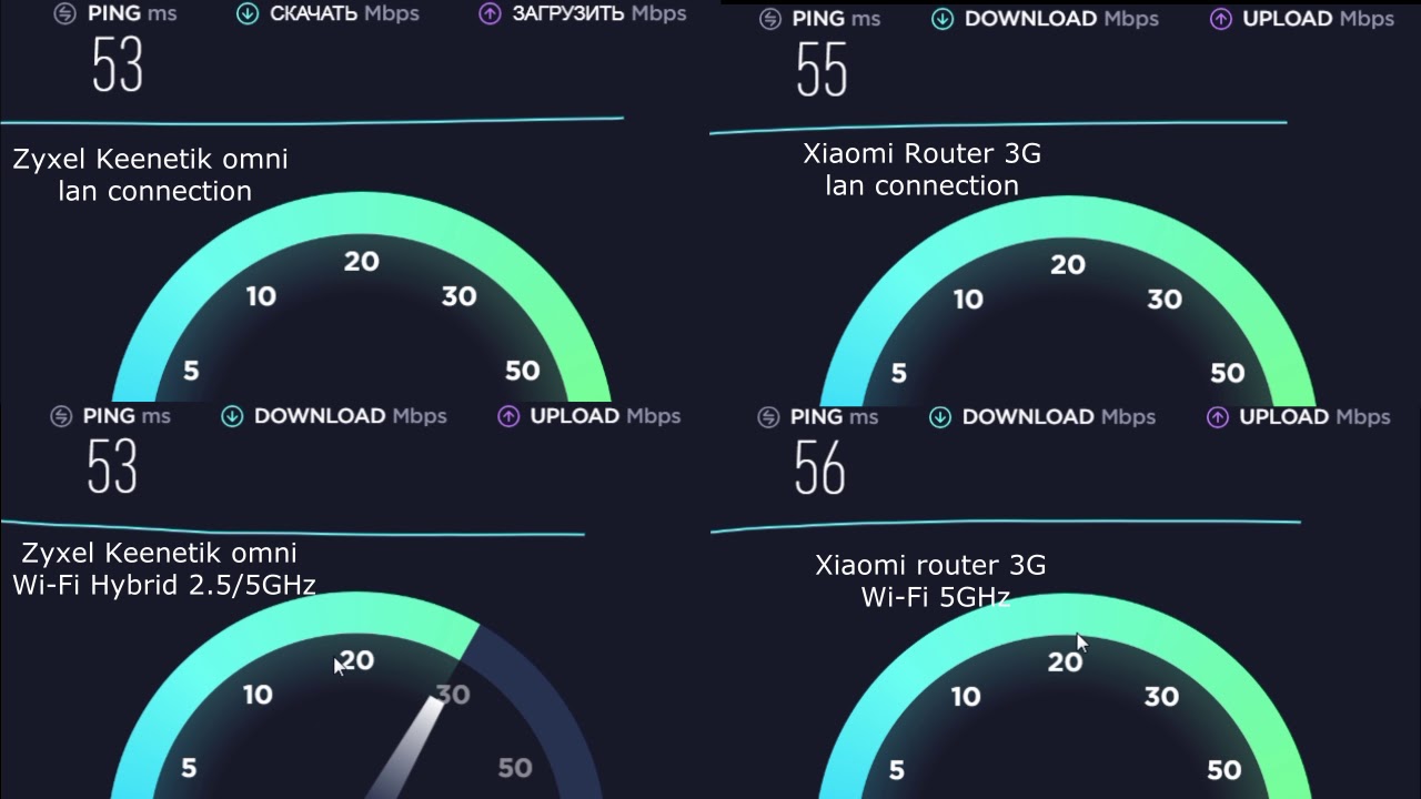 отработавший 6 лет zyxel keenetic omni vs новый xiaomi router 3g speedtest