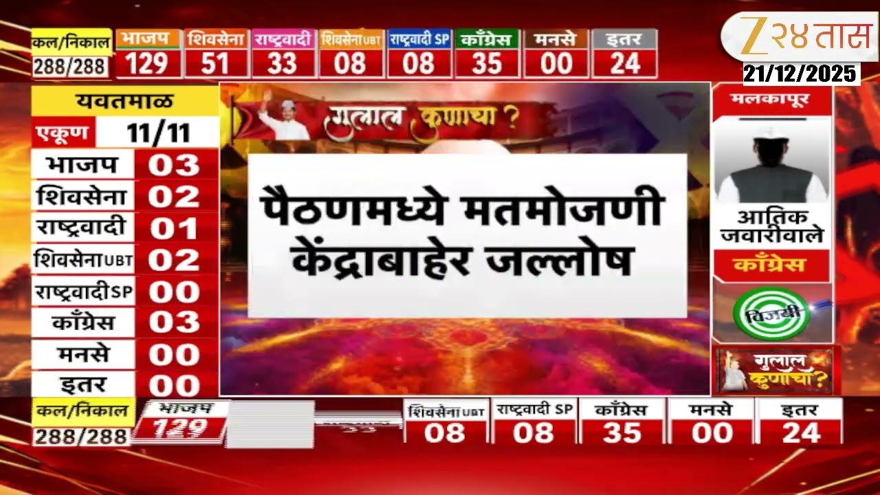 Jalna Election Update | जालन्यात तिन्हीही नगरपरिषदेवर भाजपनं फडकवला झेंडा | Zee24Taas