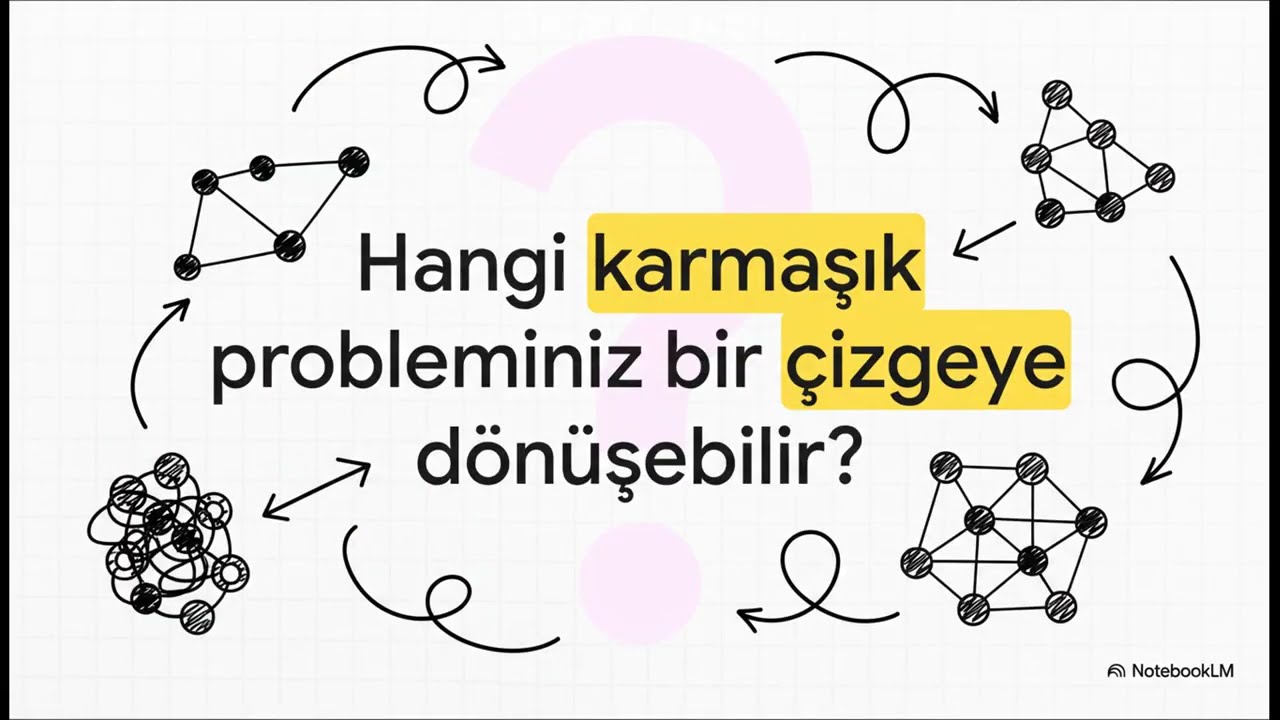 9. Sınıf Matematik | &Ccedil;izge (Graf) Nedir? K&ouml;nigsberg K&ouml;pr&uuml;leri Problemi #Algoritma #MaarifModeli