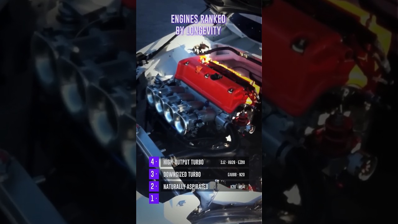 Engines ranked by longevity 