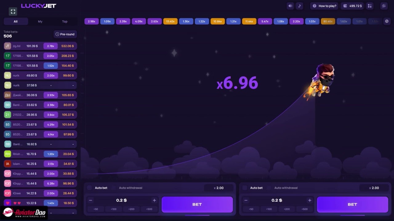 Lucky Jet - Short Review