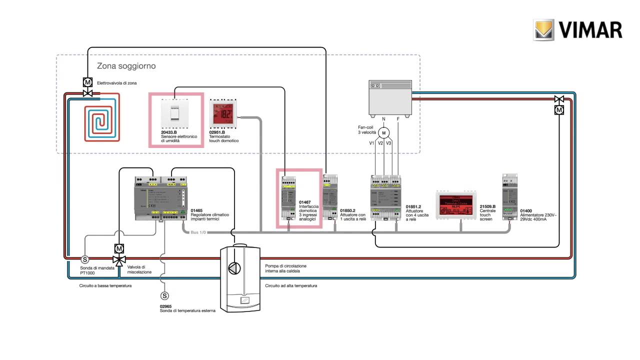 Configurazione da EasyTool Professional di un impianto 2 tubi. Tutorial by Vimar