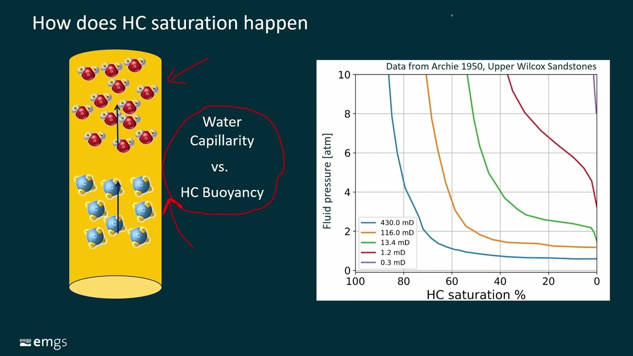 Sediment resistivity fundamentals