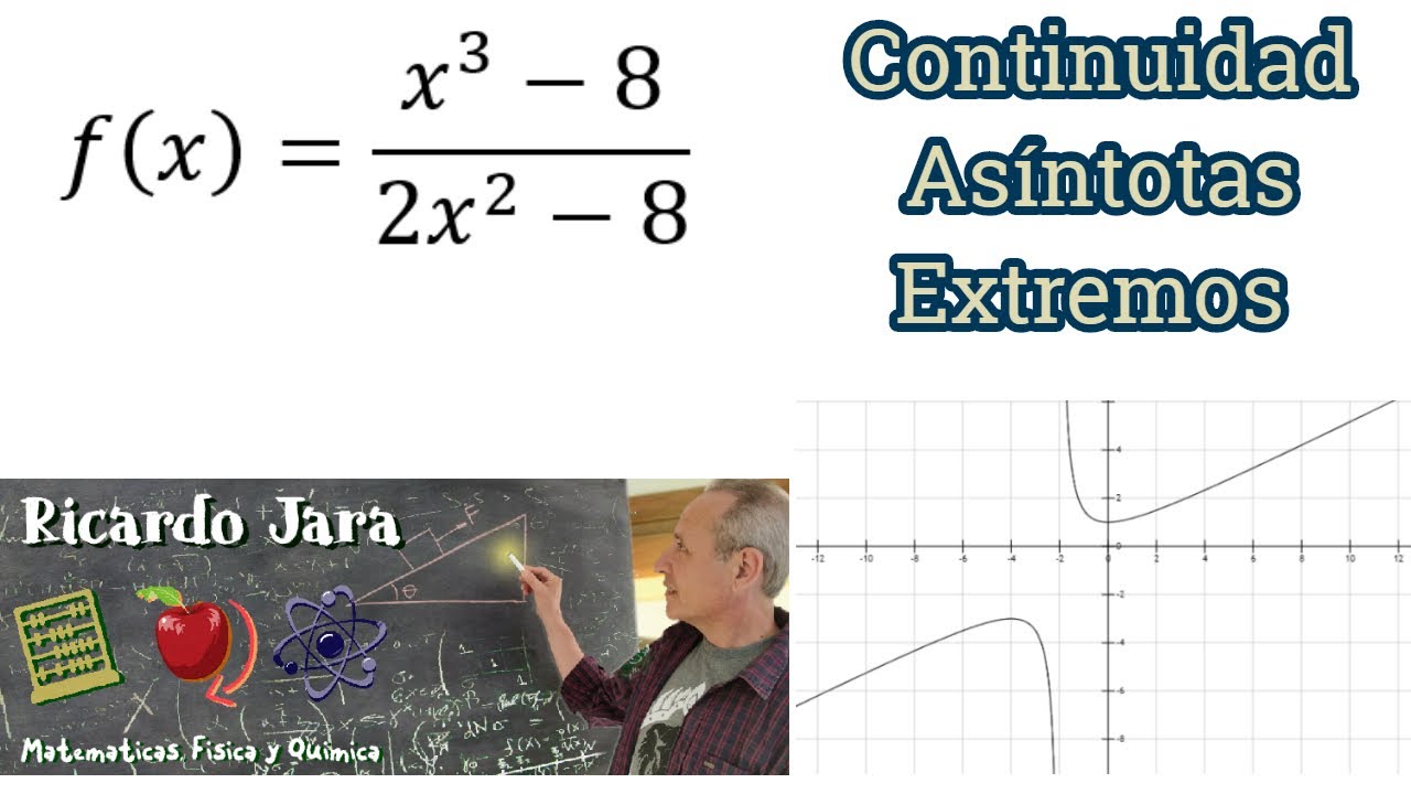Continuidad, Asíntotas y Extremos