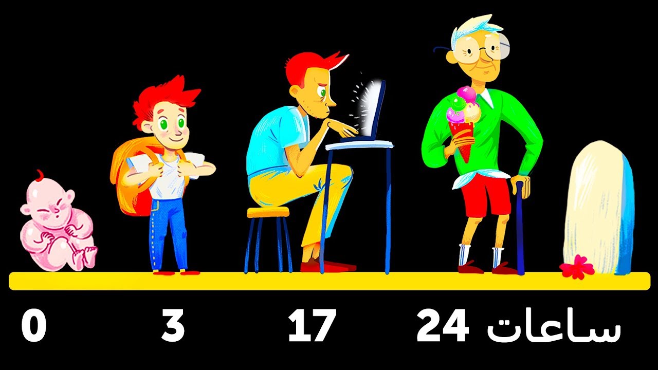 ماذا لو عشت لـ24 ساعة فقط؟