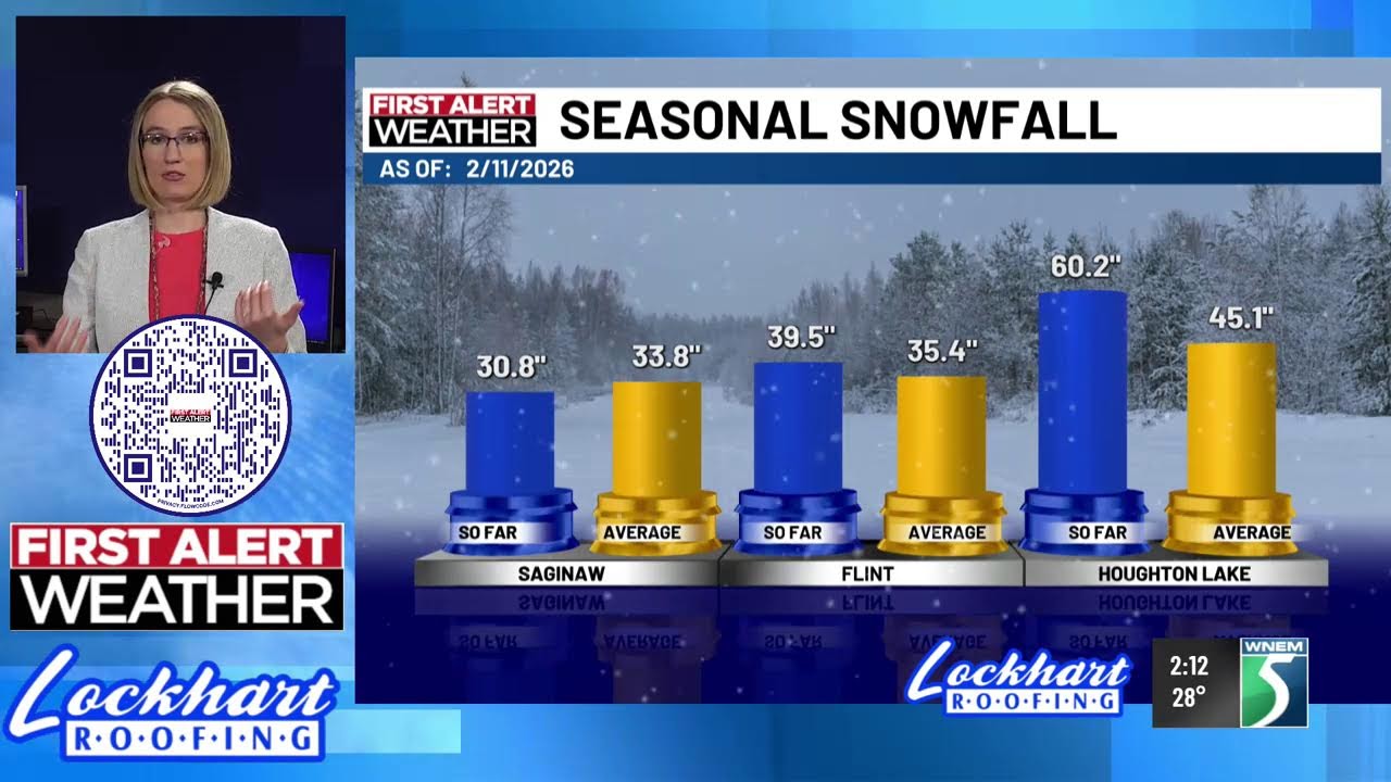 First Alerting you to a little taste of spring
