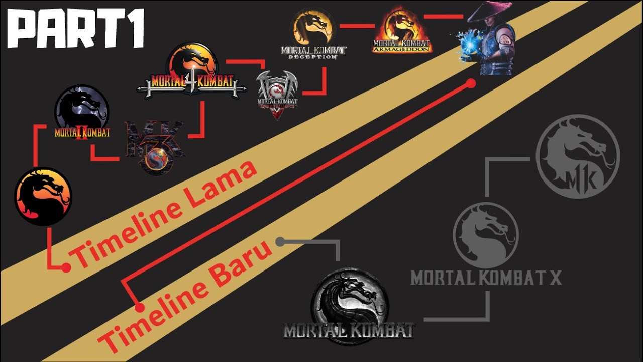 Alur Cerita Game | MORTAL KOMBAT Series PART 1/2