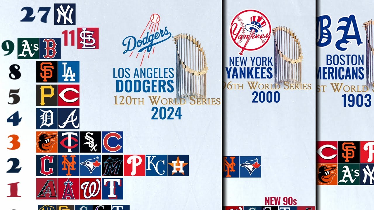 MLB History All World Series Champions