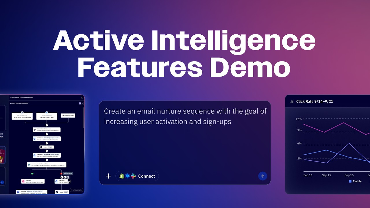 ActiveCampaign Active Intelligence Features Demo