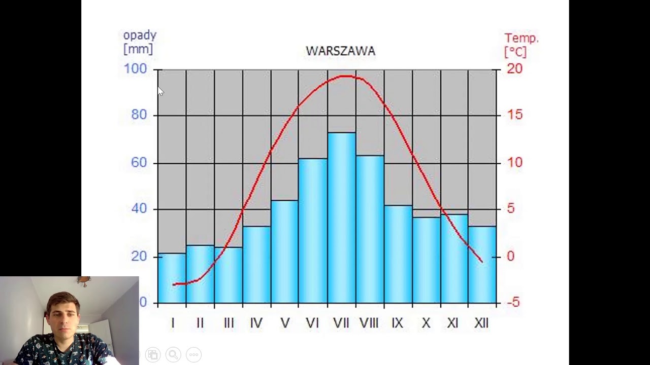 Jak wykonać klimatogram?