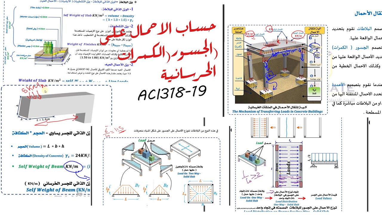 Chapter 05 -02 Loads on Beam(حساب الأحمال على الجسور(الكمرات) الخرسانية )