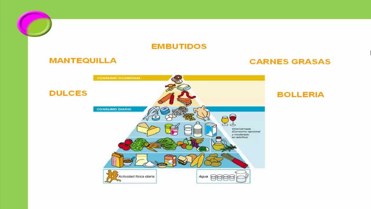 La pir&aacute;mide alimentaria o alimenticia - Alimentos b&aacute;sicos recomendados - wikinutrici&oacute;n