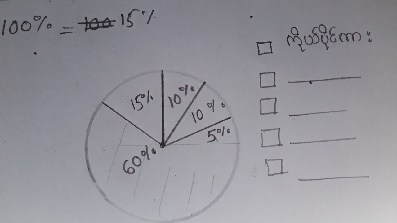 သတ္တမတန်းသင်္ချာ/အခန်း(၈)/အပိုင်း(၂)/grade7/mathematics
