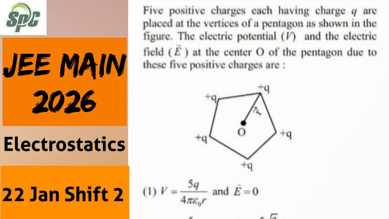Five positive charges each having charge q are placed at the vertices o [ JEE Main 2026 Jan shift ] 