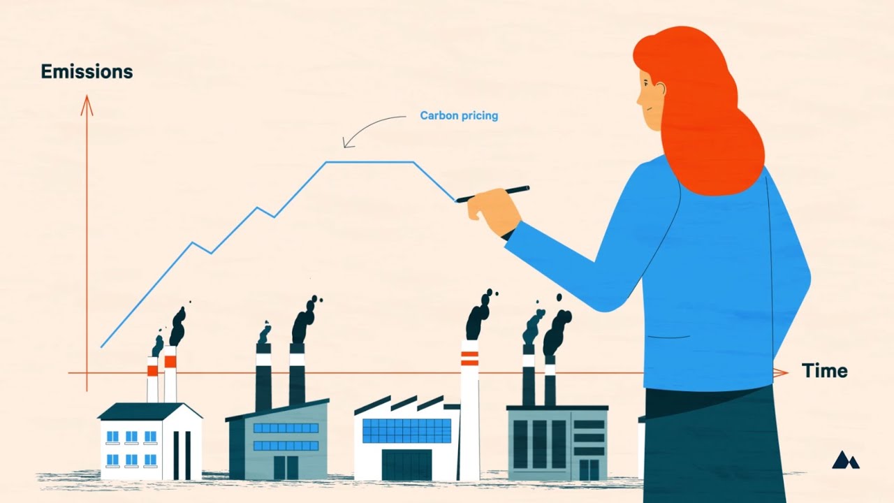 RFF Explainer: Carbon Pricing 101