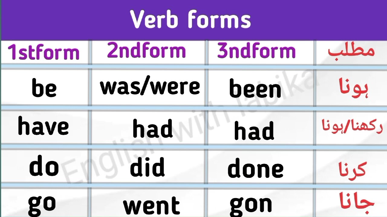 Class 1 | Basic english verb forms | 1stform 2ndform 3ndform for kids & beginner | #verbform #verb