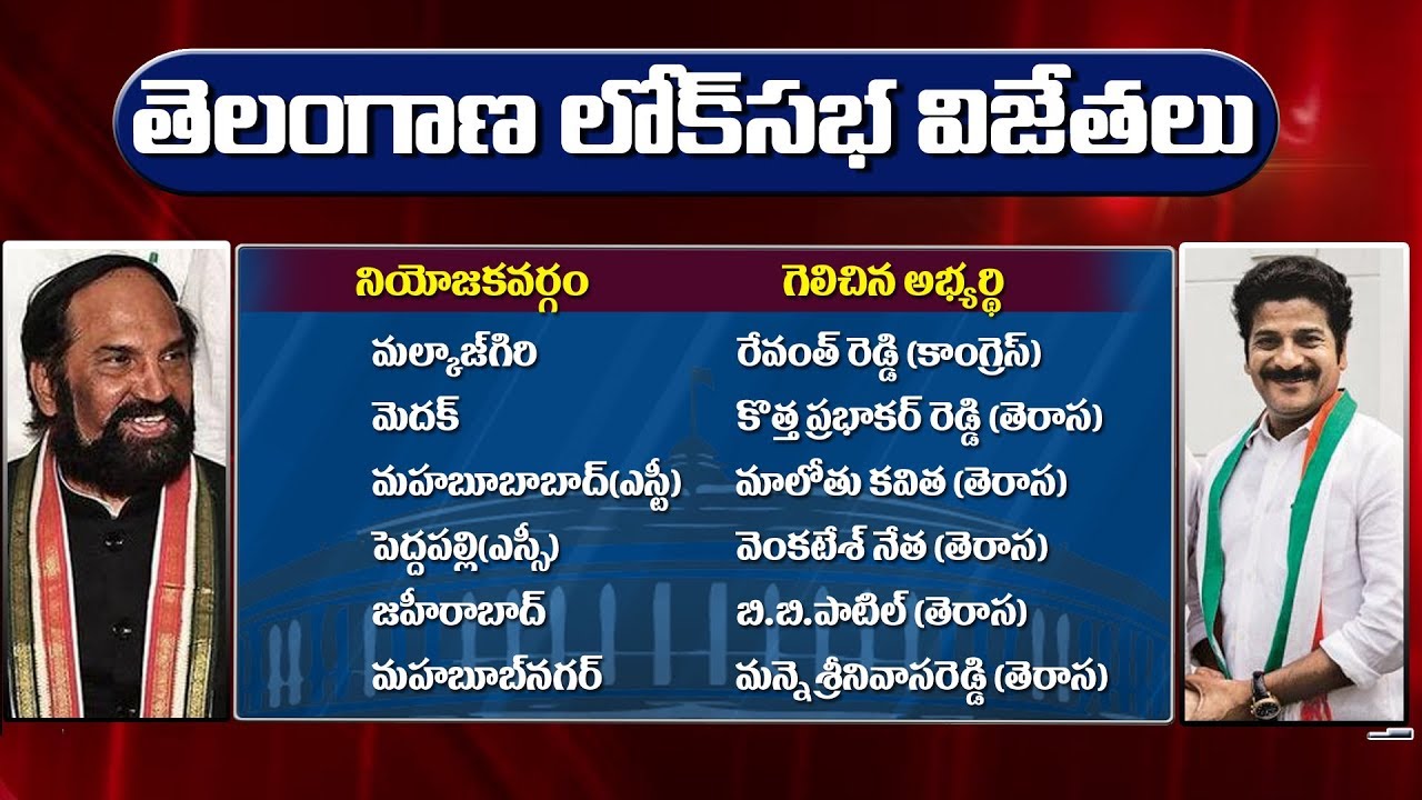 Telangana MP Winners List 2019 | Congress | TRS | BJP | Revanth Reddy | Uttam Kumar Reddy | Y5tv