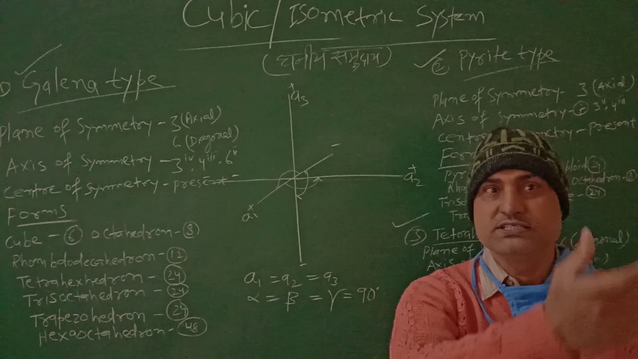 Cubic/Isometric System ( B.Sc. - I ) By Dr. K.K. Mishra (Geology)