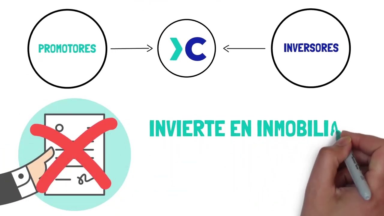 Presentaci&oacute;n Civislend