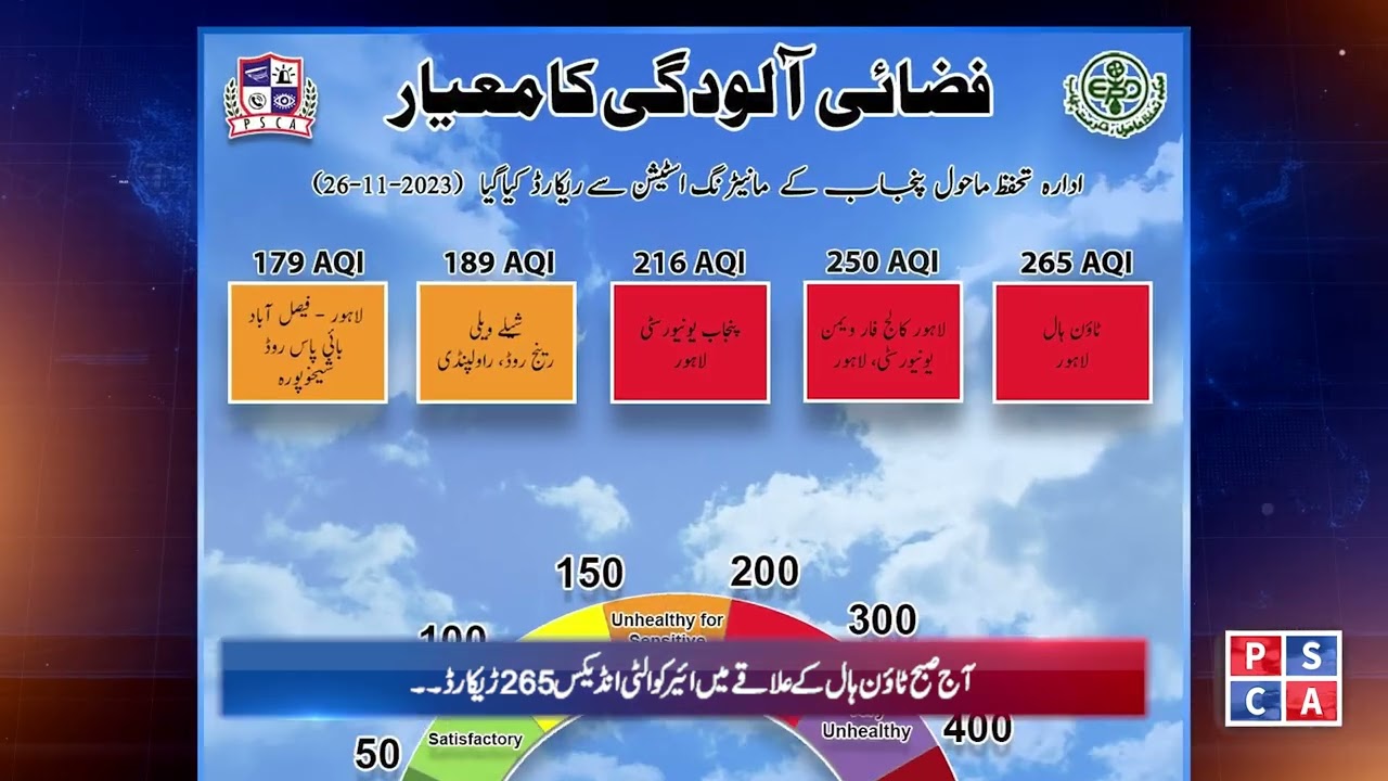 Air Quality Index News Bulletin by Safe City Lahore #environmentprotection #pollution