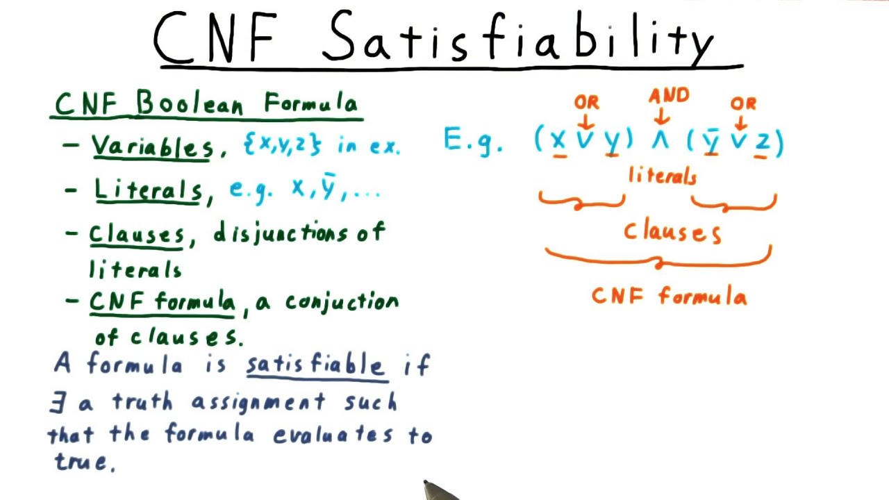 CNF Satisfiability - Georgia Tech - Computability, Complexity, Theory: Complexity