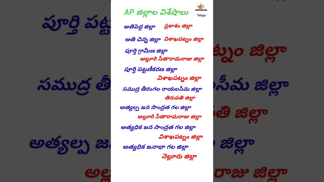 AP జిల్లాలు - విశేషాలు #gk #education #study #governmentjobs