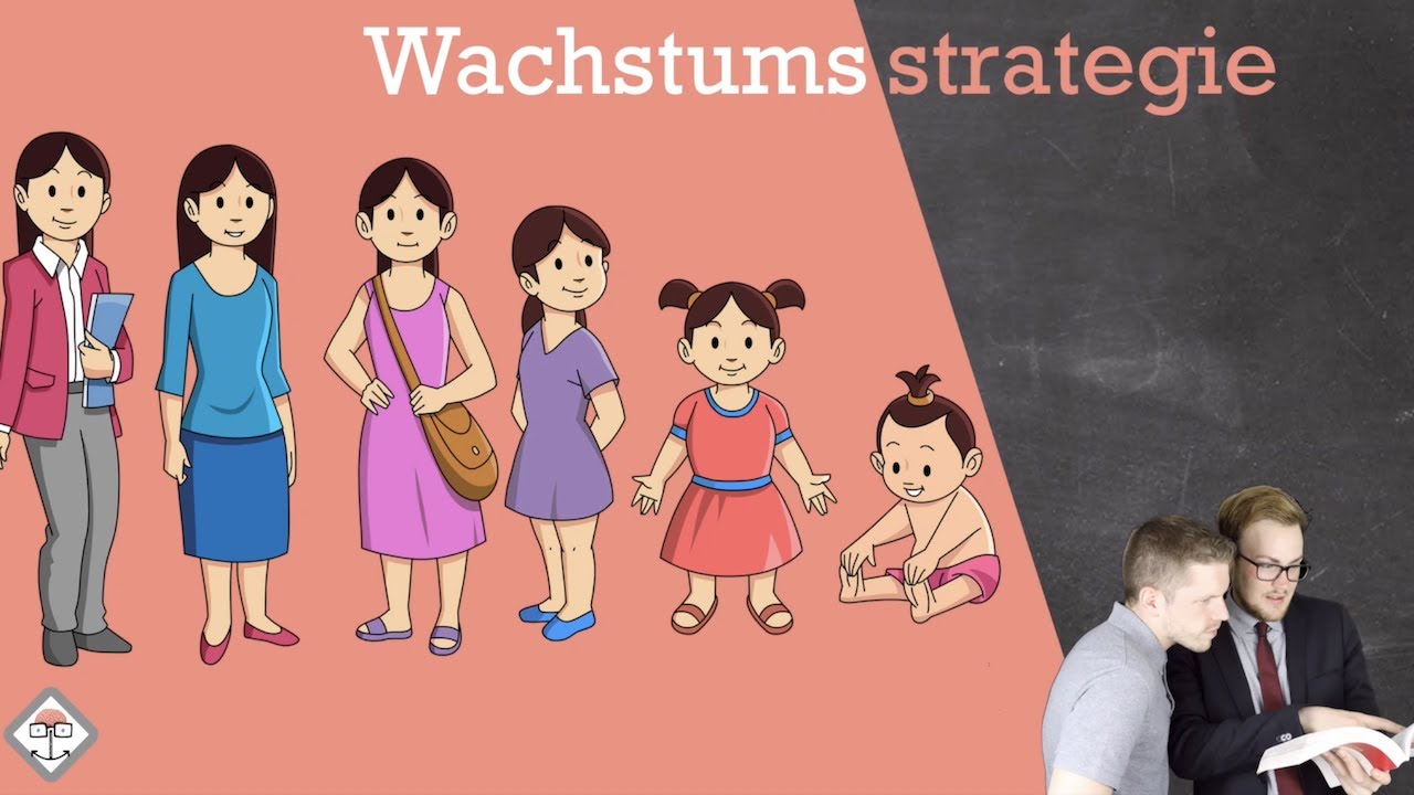 Marketingstrategien - Wachstumsstrategien Analyseraster nach Anshoff einfach erklärt mit Beispiel