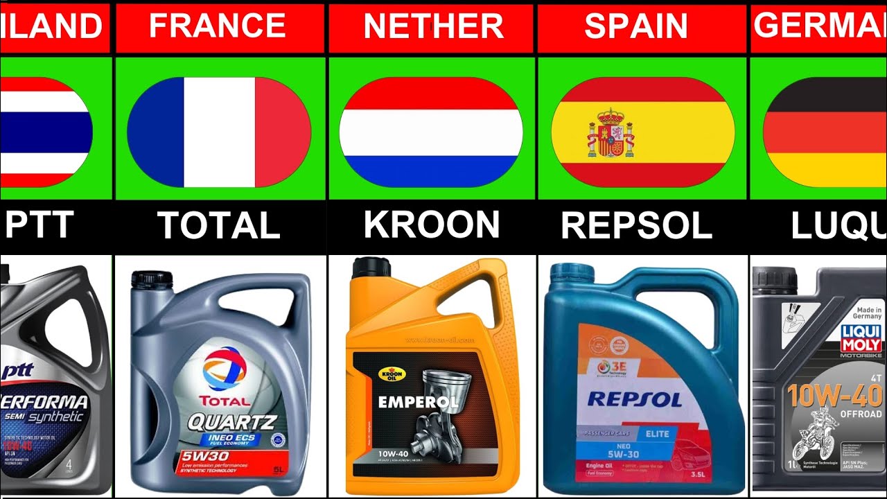 Lubricant Brand From Different Countries | Lubricant Oil Brand
