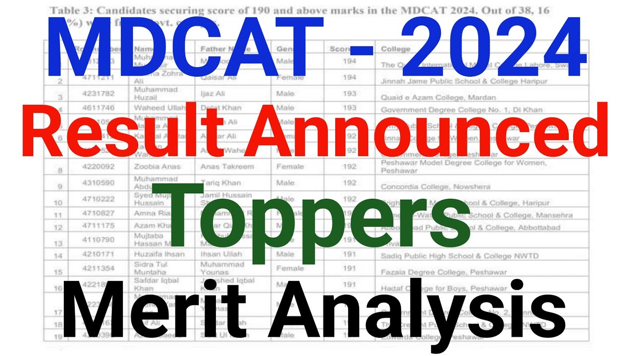 MDCAT 2024 Result Announced Topper / Merit list | mdcat result 2024 | MDCAT closing merit