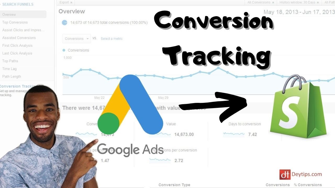 Отслеживание конверсий Google Ads в Shopify | Как настроить отслеживание конверсий Google Ads для...