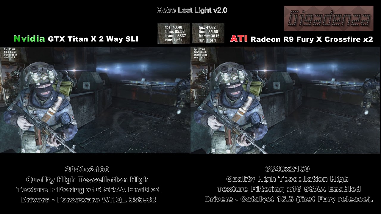 Metro Last Light - Geforce GTX Titan X (Maxwell) vs. ATI R9 Fury X (Crossfire)