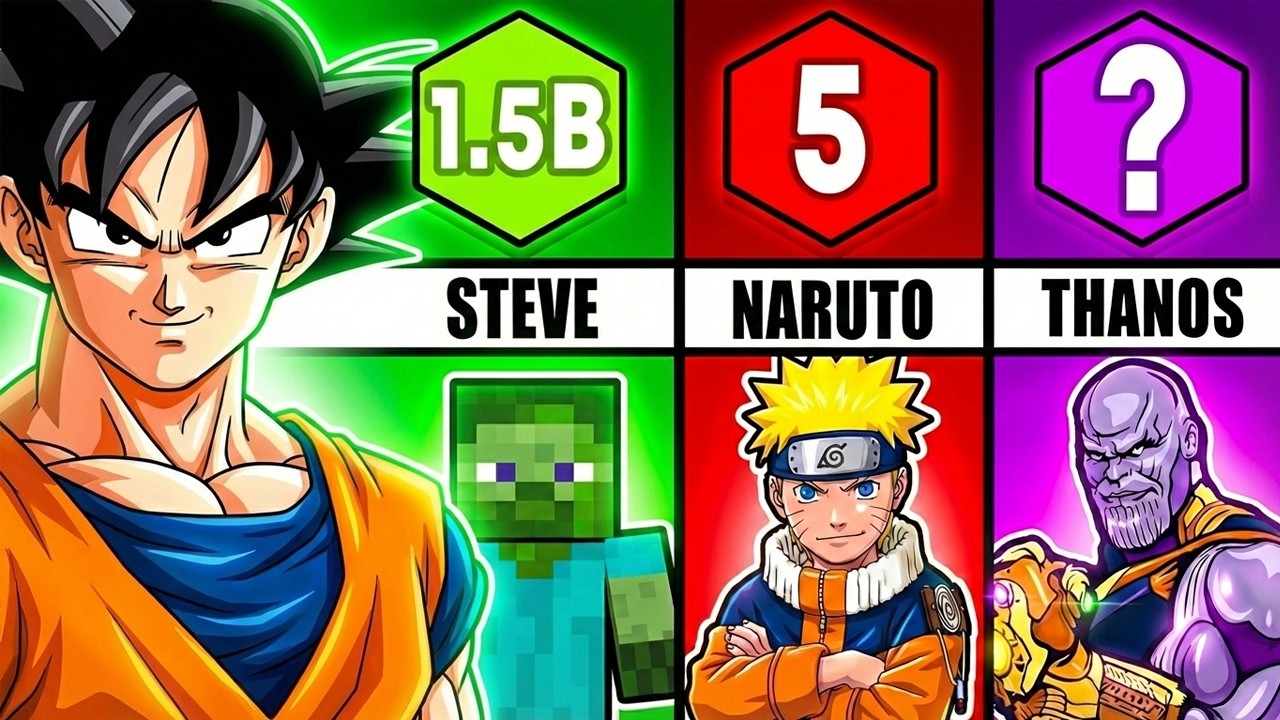 How Many ___ Does It Take to Beat Goku?!