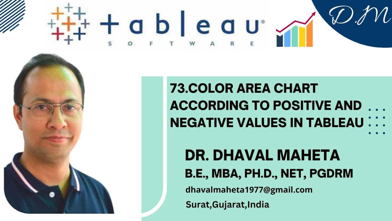 73. Color Area Chart according to Positive and Negative Values in Tableau || Dr. Dhaval Maheta