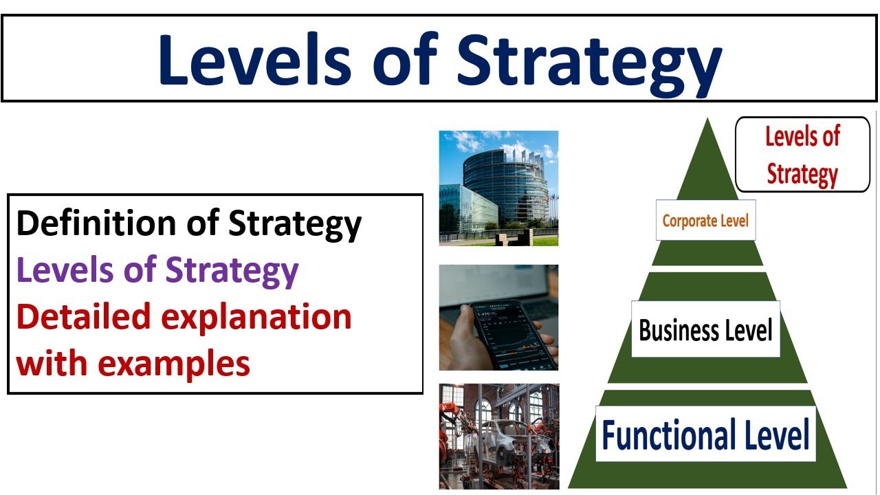 What is Strategy? Levels of Strategy-Corporate/Business/Functional Level Strategy-Urdu/Hindi