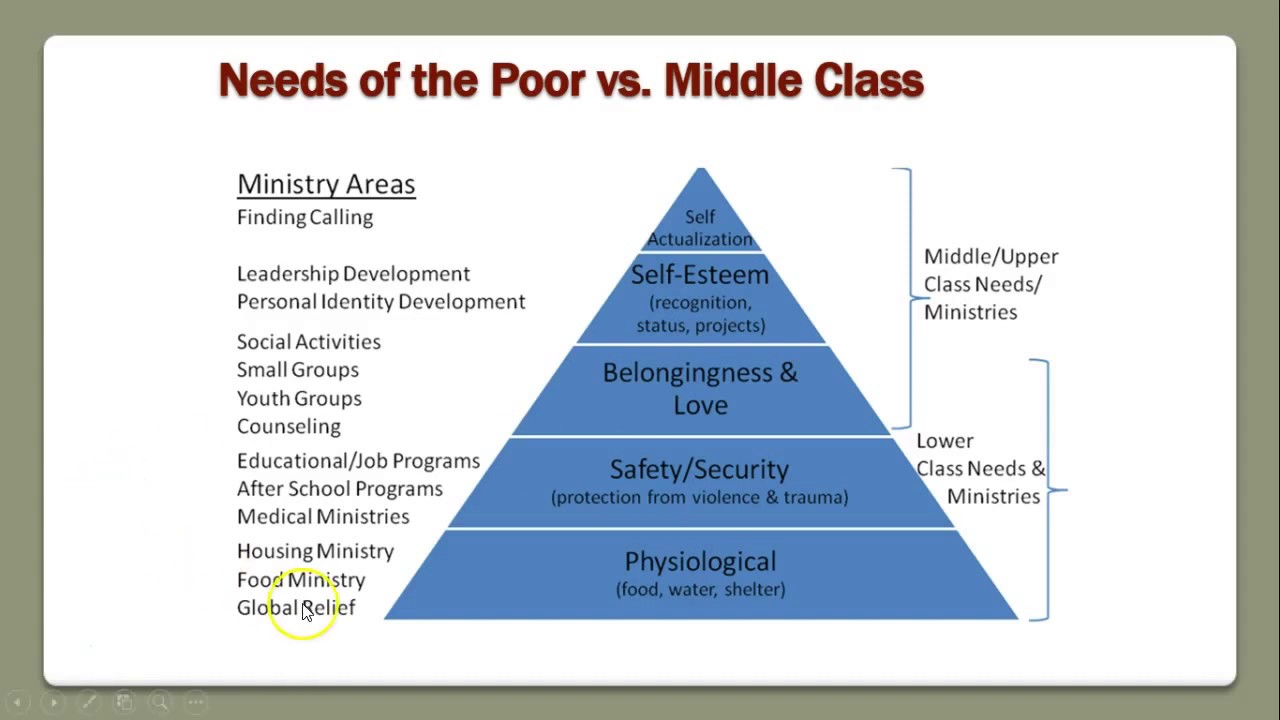 Cross-Cultural Management Course Part 2: Social Class