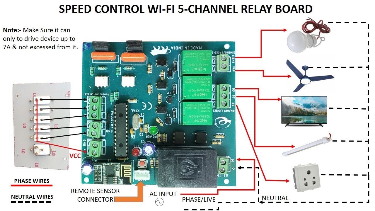SMART HOME AUTOMATION WITH APP, REMOTE & SWITCHS (HINDI)