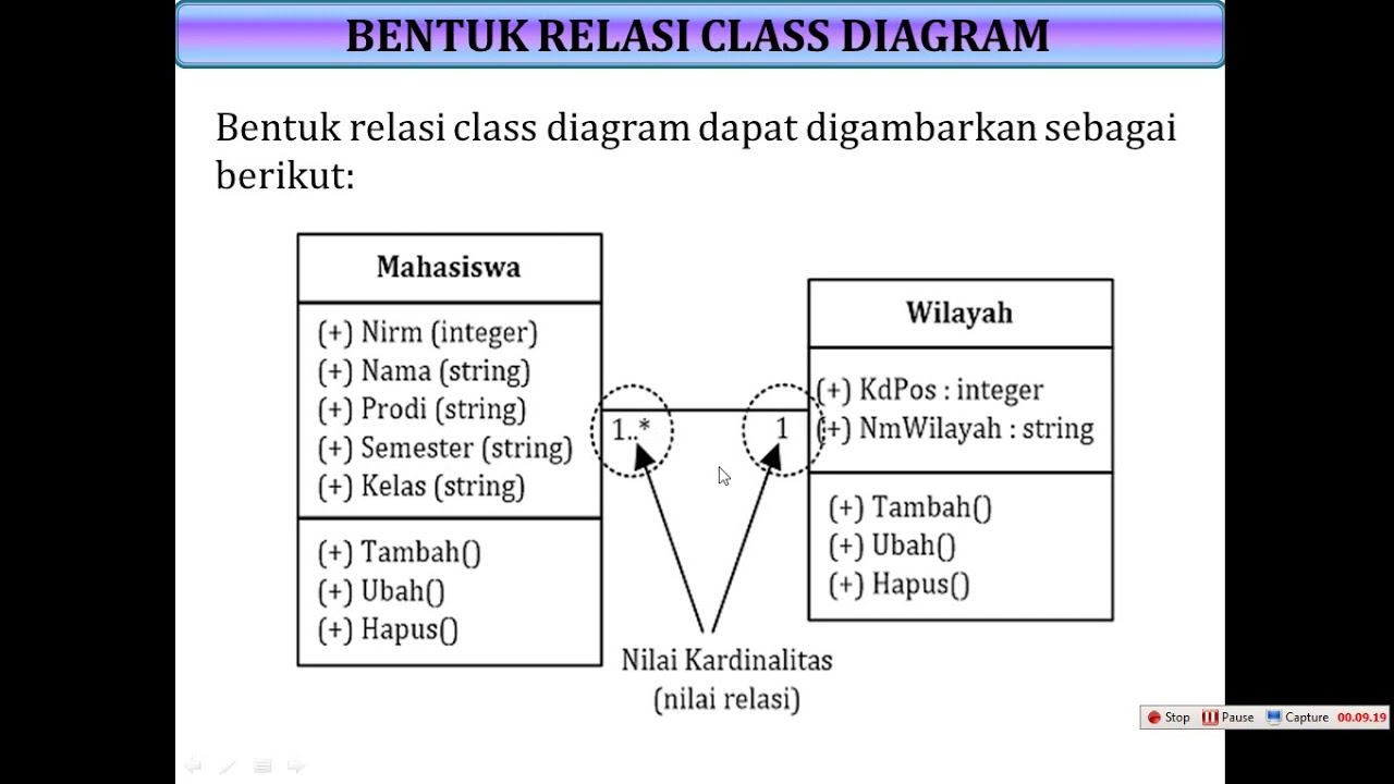 Class Diagram