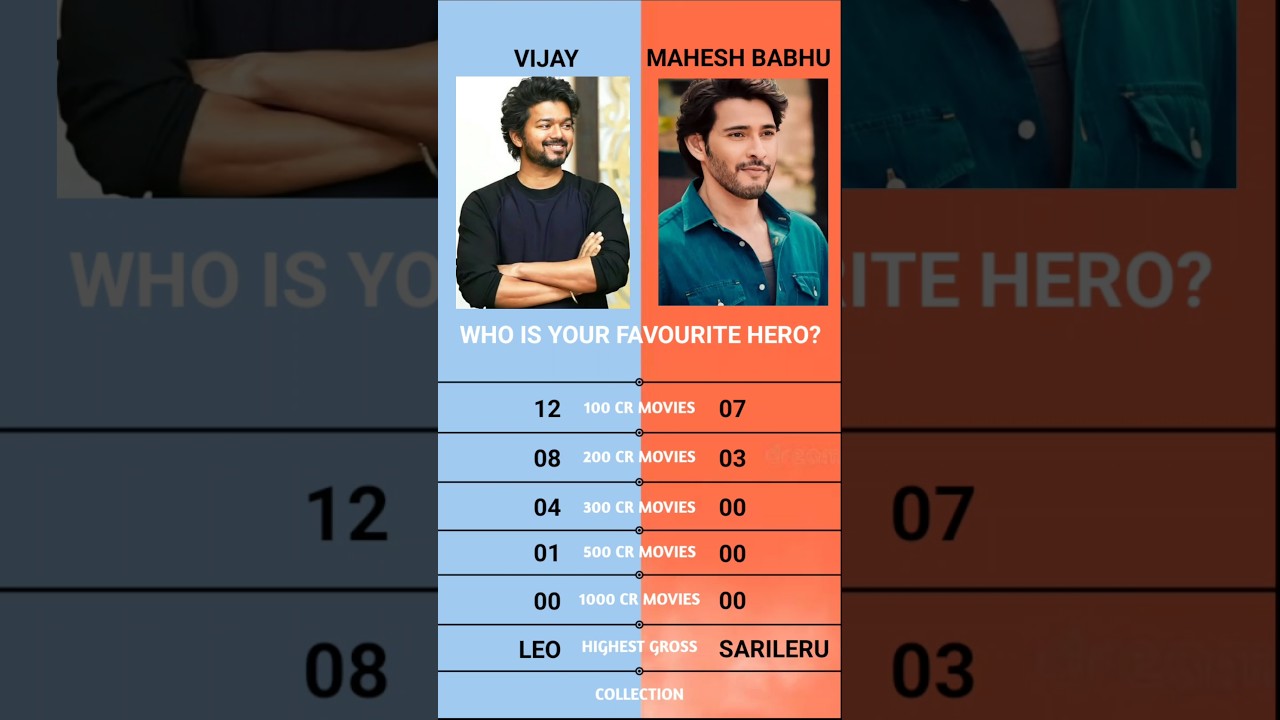 Thalapathy Vijay vs Superstar Mahesh Babu 100 Crore, 200 Crore, 300 Crore, 500 Crore Movies List