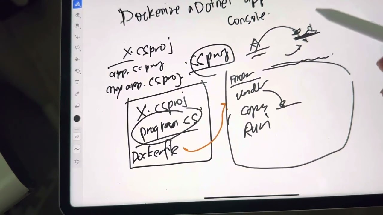 Dockerize dotnet console Apps