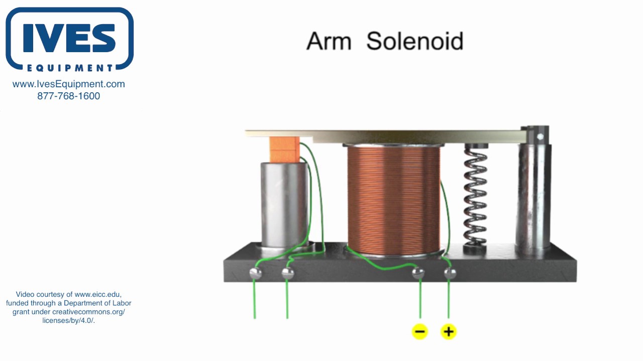 Solenoid Valve Operating Principle