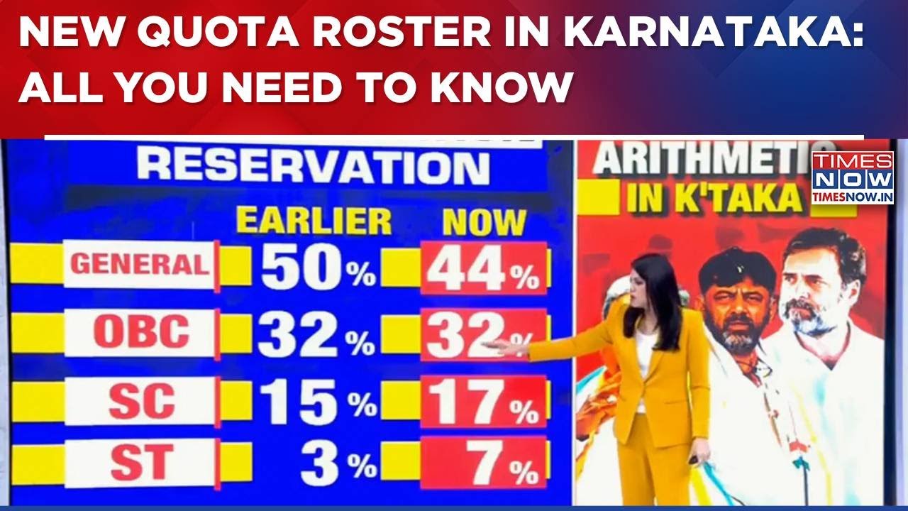 Karnataka Govt Rolls Out New Quota Roster: Full Breakdown For Open, SC, ST & OBC Categories | WATCH