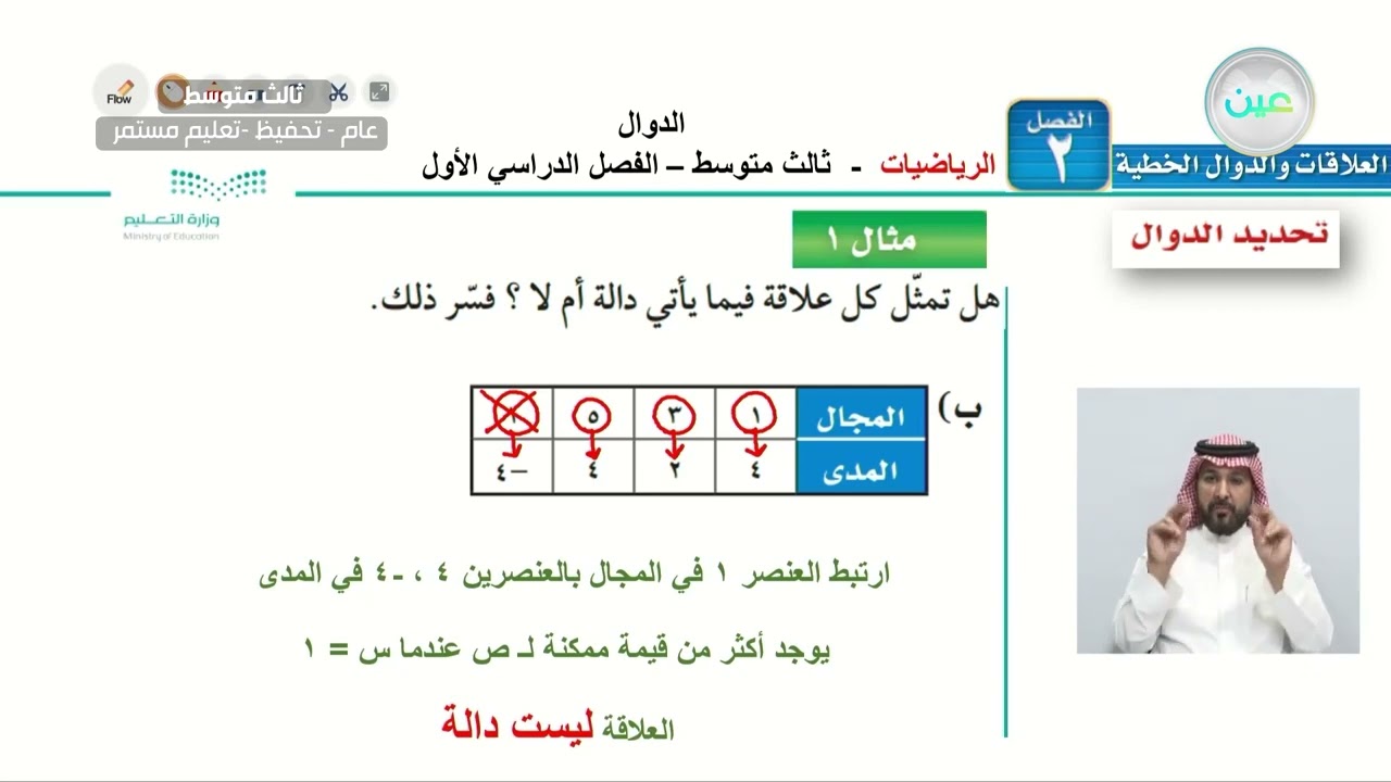 الدوال (1) - الرياضيات - ثالث متوسط - الفصل الدراسي الأول